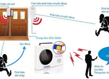 Top 7 thiết bị chống trộm tốt nhất hiện nay.